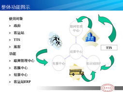 河南萬(wàn)里信息技術(shù) 專業(yè)GPS服務(wù)商引領(lǐng)交通與物流信息化發(fā)展
